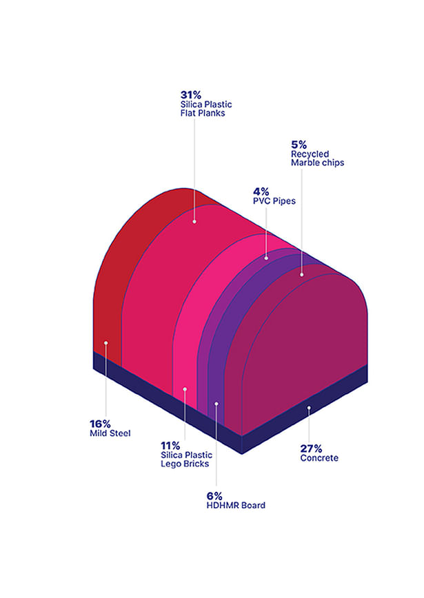 Material Diagram