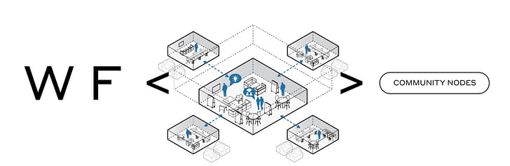 case study of architect office