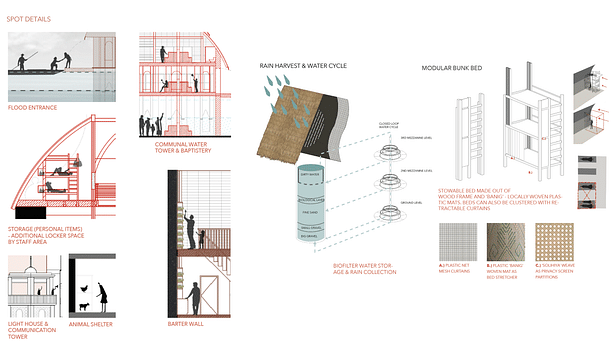 Design Diagrams