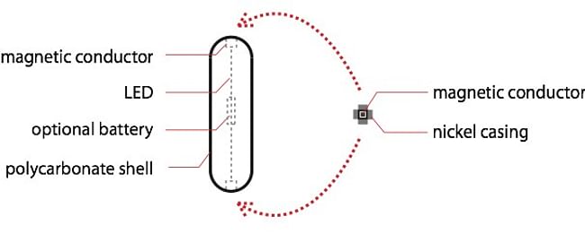 Diagram. Image courtesy of Choi + Shine Architects.