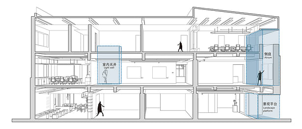 Sectional Perspective©LYCS Architecture