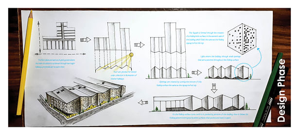 Design Phase