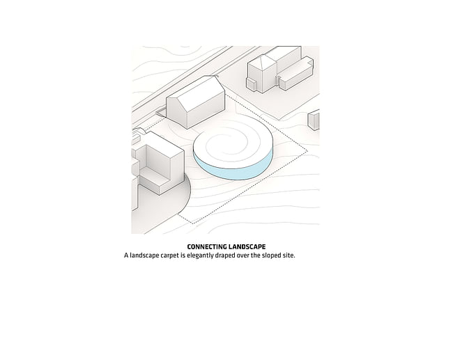 Musée Atelier Audemars Piguet, Diagram​. Image courtesy of BIG.