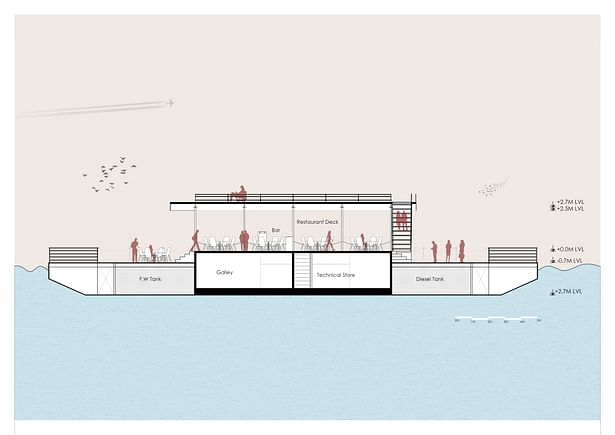 A cross-section of the Floating Restaurant at Goa