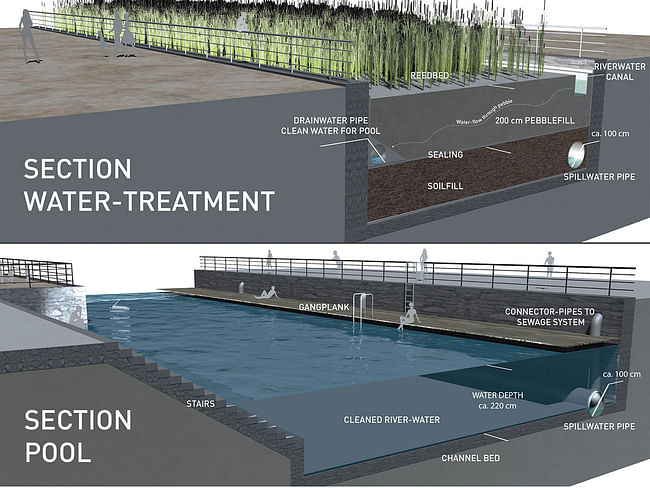 Holcim Gold Award: Urban renewal and swimming-pool precinct: Details water treatment and pool.
