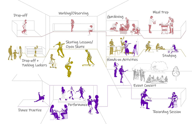 User Journey Map