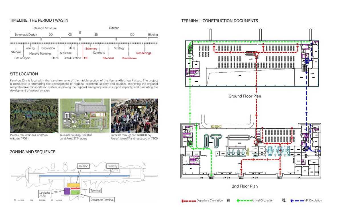 Aviation Terminal Design/Comprehensive Transportation Hub Design ...