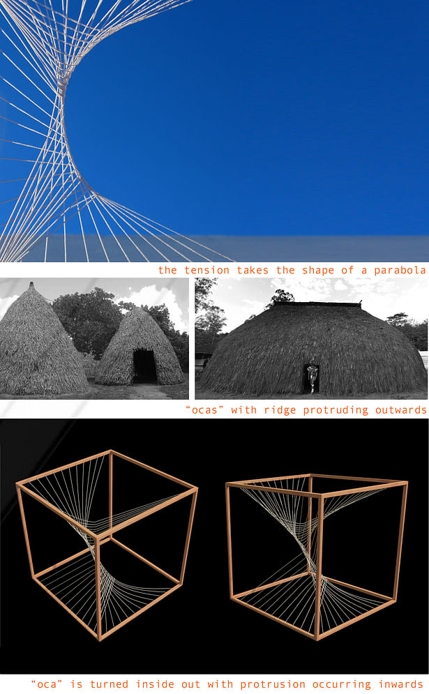 the structure of the indigenous housing ('oca') inspires the proposal