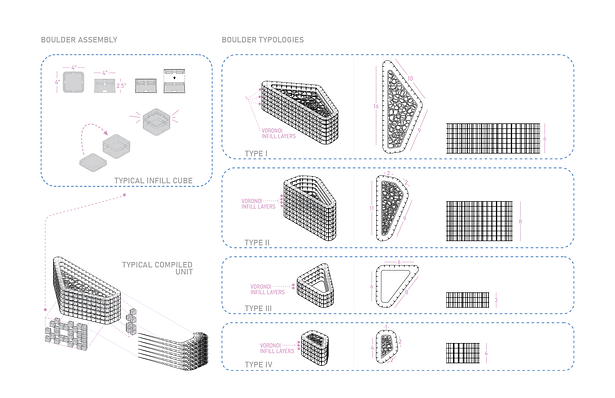 Diagrams showing the assembly and typologies of the 'boulders' that make up the project