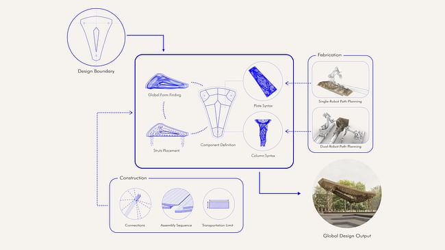 Image courtesy of ITEK and ICD at the University of Stuttgart 