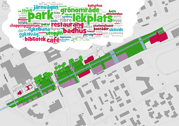 Plan based on citizens dialogue in word cloud on top. Green is park zones, Red is building zones and blue communication zones 