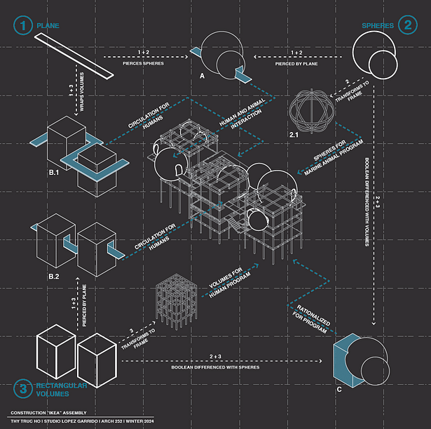 'IKEA' Tectonics Diagrams