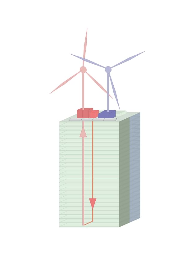 Wind Energy Scheme