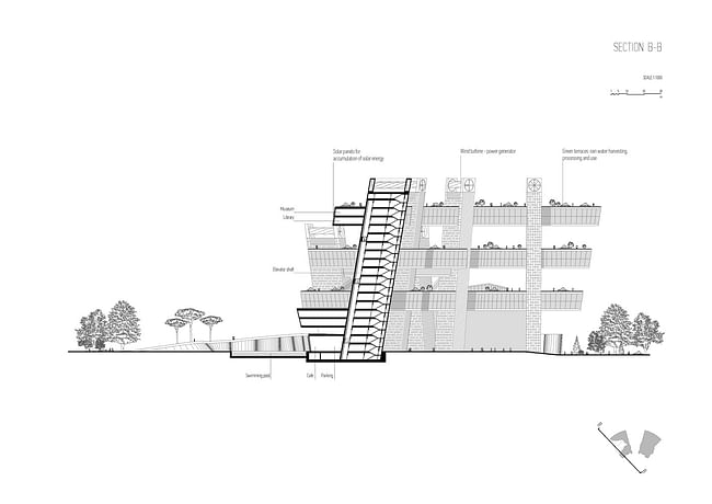Section B-B (Image: Architecton)