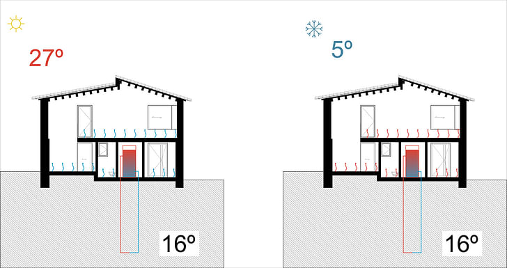 Geothermal diagram, courtesy of ZEST Architecture.