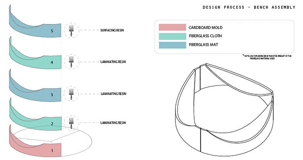 bench assembly diagrams