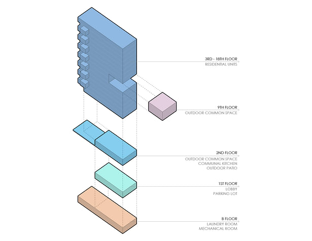 Program Diagram