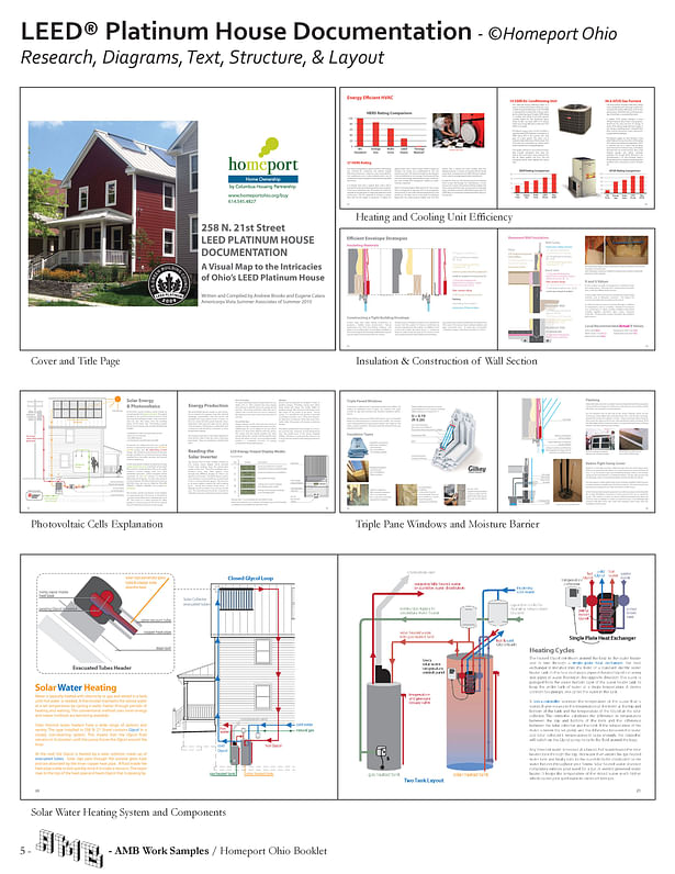 Documentation of Platinum LEED Home Strategies