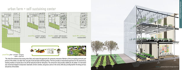 Floor Plans + Urban Farm 