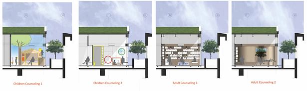 Design concept of children and adult counselling room