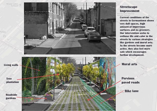 Intervention 4 - Street greening