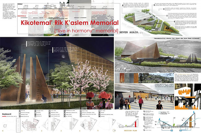 Political Response, Second Place: Kikotemal' Rik K'aslem Memorial, Guatemala City, Guatemala