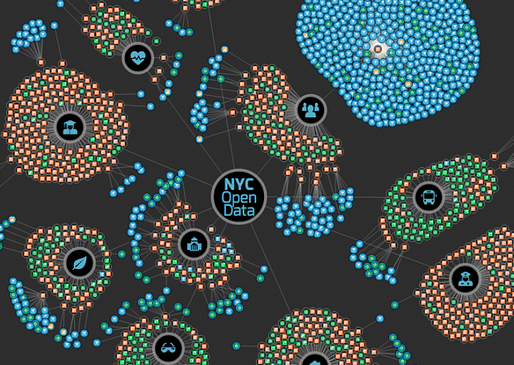 NYC Open Data portal visualization (Image via urbanomnibus.net/nycopendata.socrata.com/viz)
