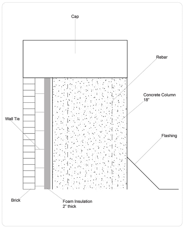 Wall Section: Roof Callout