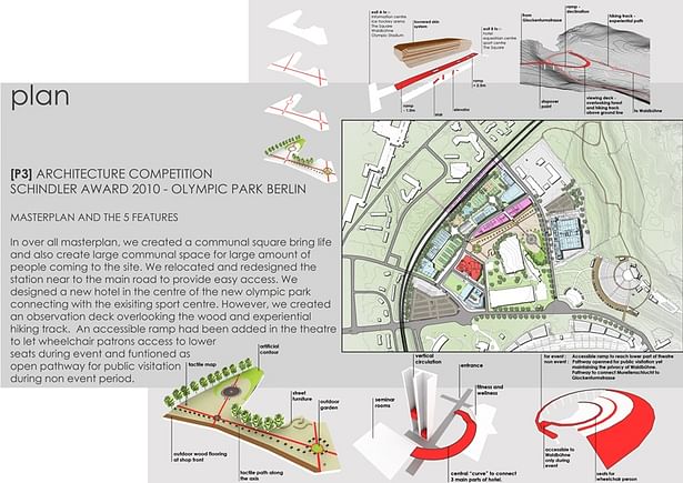 Schindler Award- Olympic Park Berlin- master planning