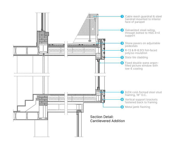 Section Detail: Cantilevered Addition