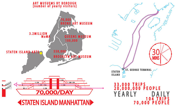 Site Study- Ferry Traffic