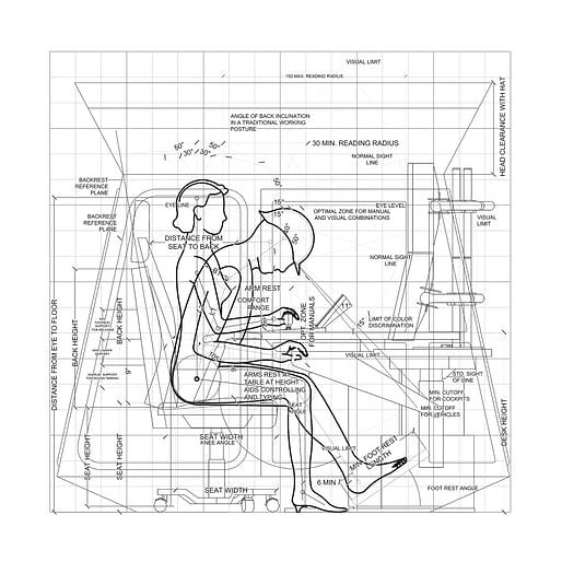 Anthropometric Data. Crane Cabin Operator vs Remote Control Operator. Drawing by Het Nieuwe Instituut, 2017