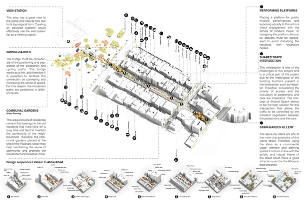 Design sequences-Valiasr to AbbasAbad