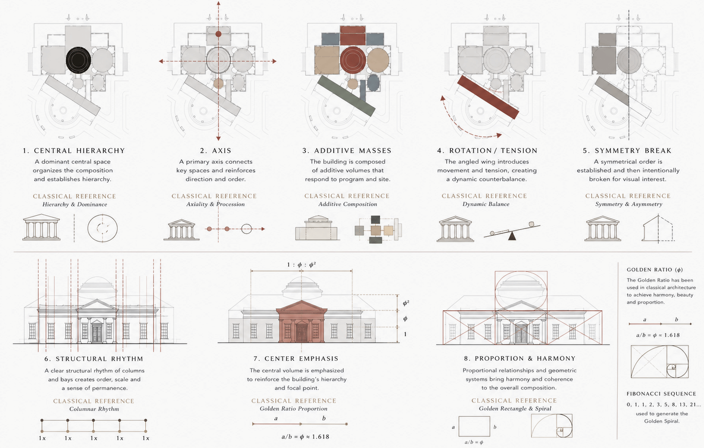 Sulaima Williamsburg Center - M.Arch Studio IV Spring 2023 | Sulaima Salim ...