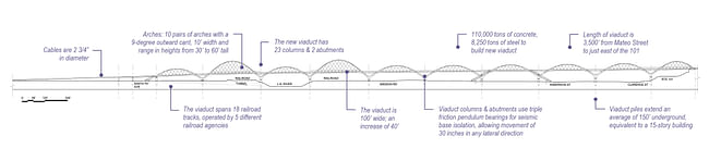 Sixth Street Viaduct Replacement Project, Courtesy City of Los Angeles Bureau of Engineering
