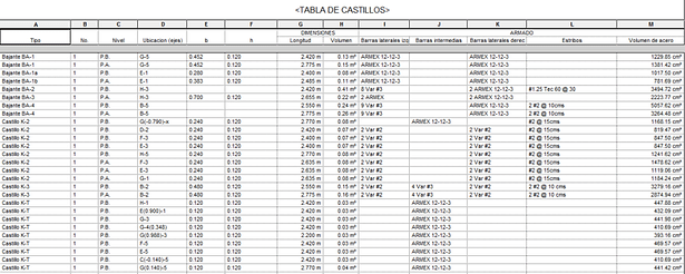 Schedule