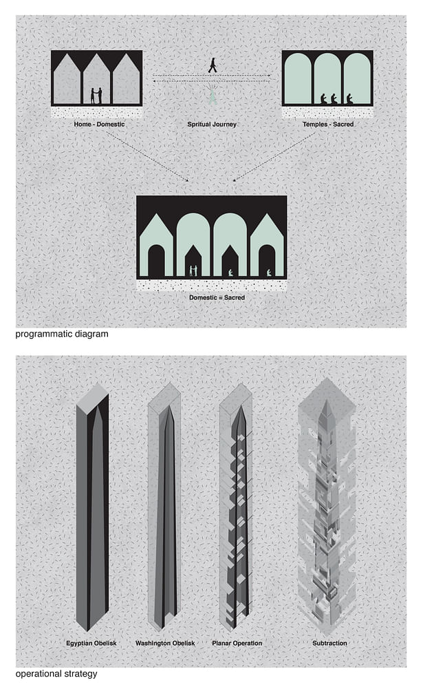 Concept Diagram