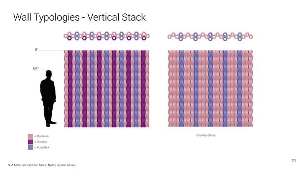 Brick Modules Stacked Vertically