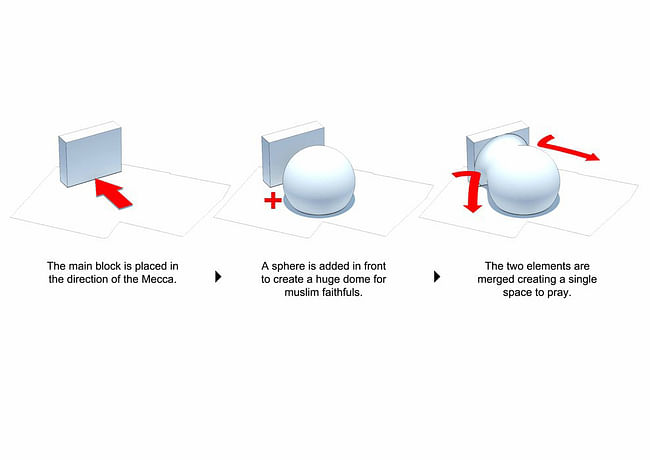 Concept diagram (Image: Paolo Venturella, Angelo Balducci, Luca Ponsi, Paolo Gaeta)