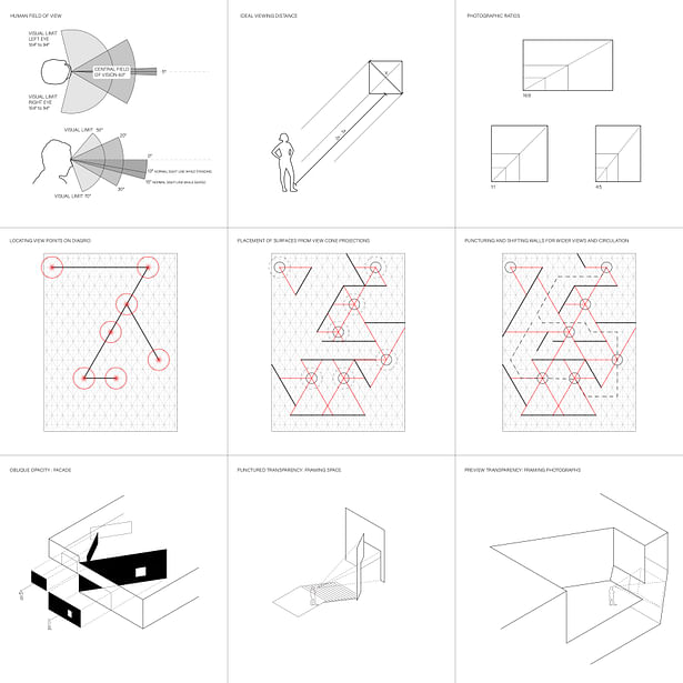 Concept rule-set diagrams