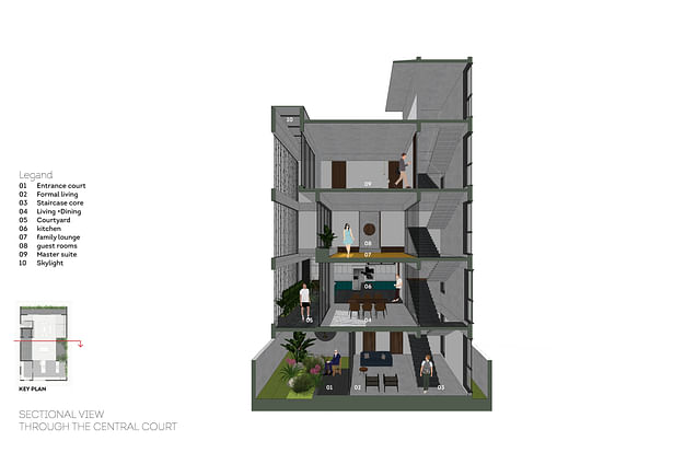 sectional view