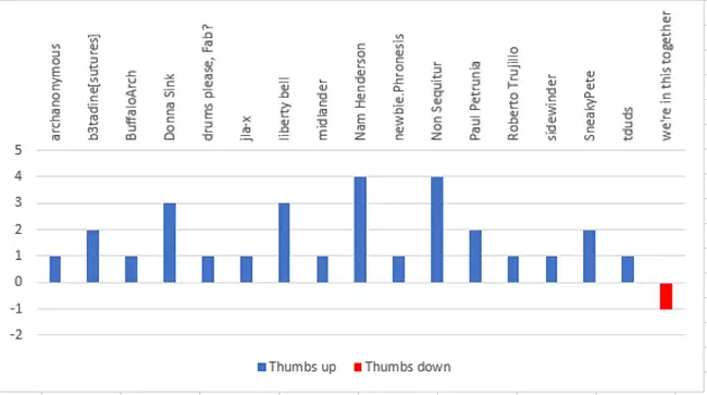 self-reported new feature usage via Everyday Architect