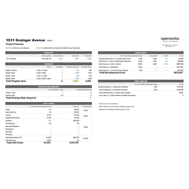 Proforma Input Assumptions