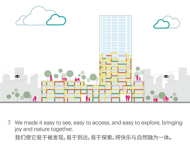 Concept diagram. Image credit: MVRDV