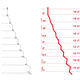 'To create an exciting geometry that harmonizes the pleated window areas with the vertical regions at the building’s top, the severity of the pleats gradually reduce the higher they go. To minimize the façade’s cost, the under-slung panes of the pleated façade never exceed 15 degrees from...