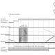 Development: Figures and Senses. Concept diagram. Image courtesy of Sunggi Park and Hyemin Jang.