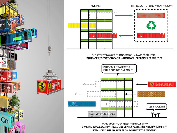 Hive-Inn™, when hotel rooms travel...© 2014 OVA Studio Ltd.