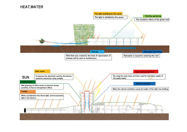 Environmental Diagram