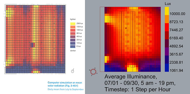 Illuminance Result (right), comparing to the original simulation result on left