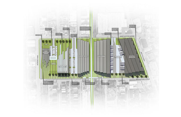 RK5 proposal for Chicago Invest South West
